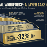 A modern "stacked" data visualization showing a decline.